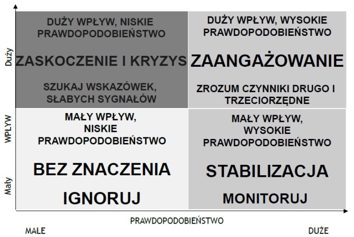 Strategiczna niespodzianka