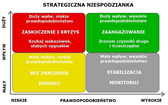 Strategiczna niespodzianka1